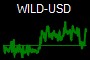 WILD-USD